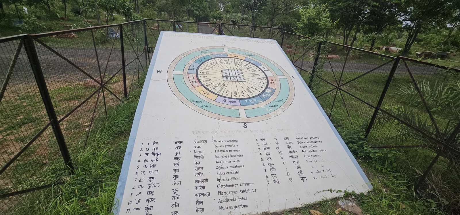 The painted zodiac wheel chart at the Nakshatra Van, listing rashis and nakshatras with their assigned trees